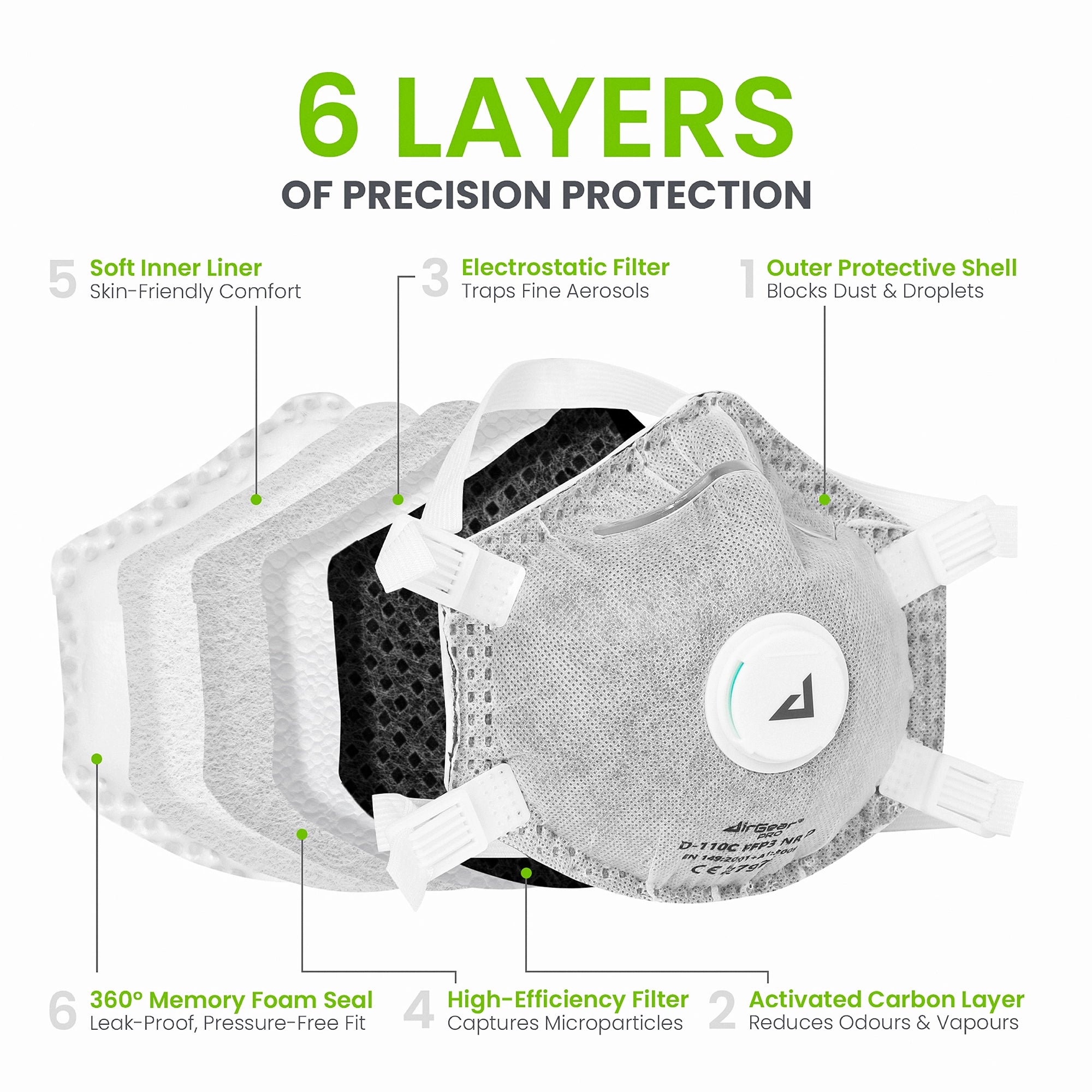 AirGearPro D110C FFP3 Disposable Respirator Mask - CE 2797 Certified, Exhalation Valve, Activated Carbon