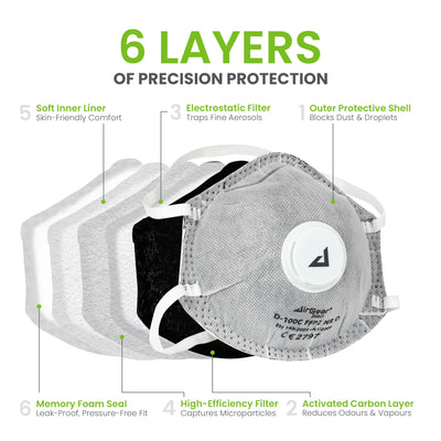 AirGearPro D100C FFP2 Disposable Respirator Mask - CE 2797 Certified, Cool-Flow Valve, Activated Carbon
