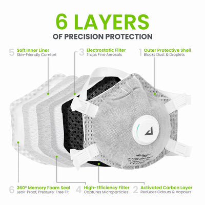 AirGearPro D110C FFP3 Disposable Respirator Mask - CE 2797 Certified, Exhalation Valve, Activated Carbon